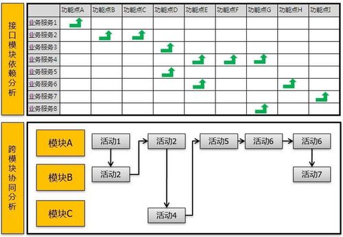 微服務(wù)架構(gòu)下的產(chǎn)品集成與集成測試框架流程