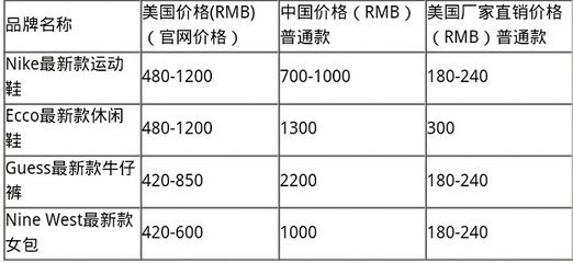 誰(shuí)動(dòng)了中國(guó)消費(fèi)者的奶酪？中美奢侈品運(yùn)動(dòng)鞋價(jià)格差異背后的經(jīng)濟(jì)博弈